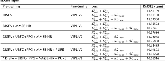 Figure 4 for Joint Spatial-Temporal Modeling and Contrastive Learning for Self-supervised Heart Rate Measurement