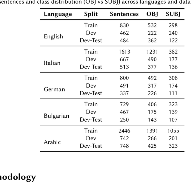 Figure 1 for CEA-LIST at CheckThat! 2025: Evaluating LLMs as Detectors of Bias and Opinion in Text