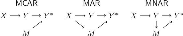 Figure 1 for Model Evaluation in the Dark: Robust Classifier Metrics with Missing Labels