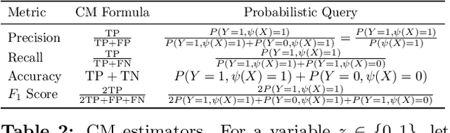 Figure 2 for Model Evaluation in the Dark: Robust Classifier Metrics with Missing Labels