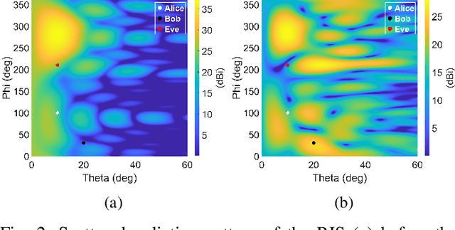 Figure 2 for Measurement-based Characterization of Physical Layer Security for RIS-assisted Wireless Systems