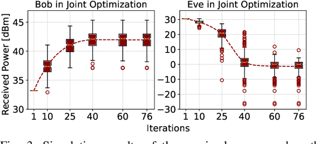 Figure 3 for Measurement-based Characterization of Physical Layer Security for RIS-assisted Wireless Systems