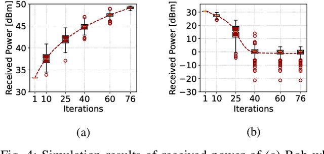 Figure 4 for Measurement-based Characterization of Physical Layer Security for RIS-assisted Wireless Systems
