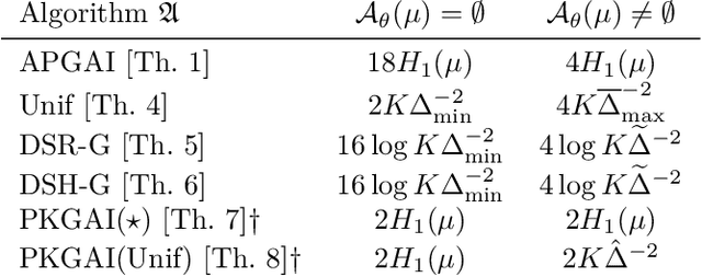Figure 1 for An Anytime Algorithm for Good Arm Identification