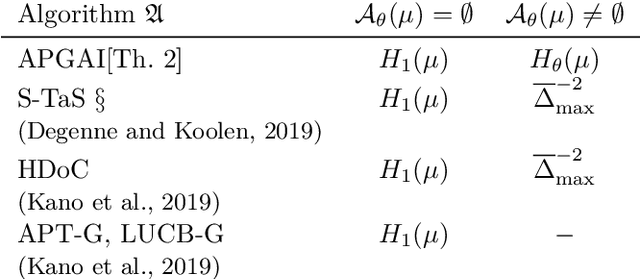 Figure 3 for An Anytime Algorithm for Good Arm Identification