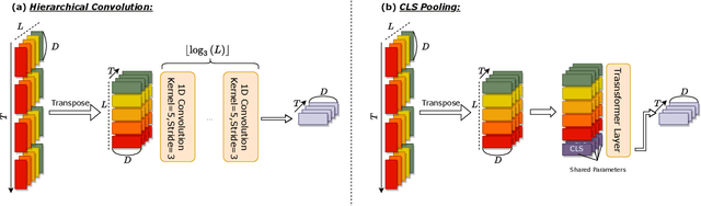 Figure 3 for Interface Design for Self-Supervised Speech Models