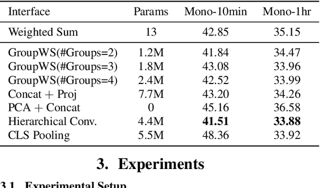Figure 2 for Interface Design for Self-Supervised Speech Models