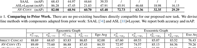 Figure 2 for The Audio-Visual Conversational Graph: From an Egocentric-Exocentric Perspective