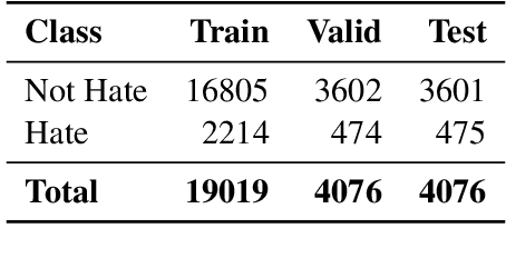 Figure 1 for LLMsAgainstHate @ NLU of Devanagari Script Languages 2025: Hate Speech Detection and Target Identification in Devanagari Languages via Parameter Efficient Fine-Tuning of LLMs