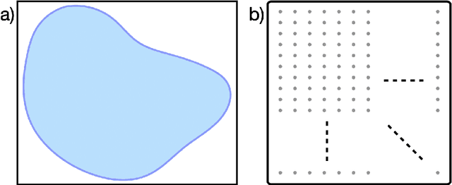 Figure 2 for Reducing the Sampling Burden of Fourier Sensing with a Non-rectangular Field-of-View
