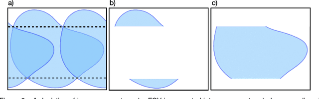 Figure 3 for Reducing the Sampling Burden of Fourier Sensing with a Non-rectangular Field-of-View
