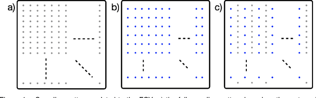 Figure 4 for Reducing the Sampling Burden of Fourier Sensing with a Non-rectangular Field-of-View