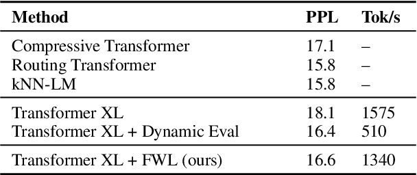 Figure 2 for Meta-Learning Fast Weight Language Models