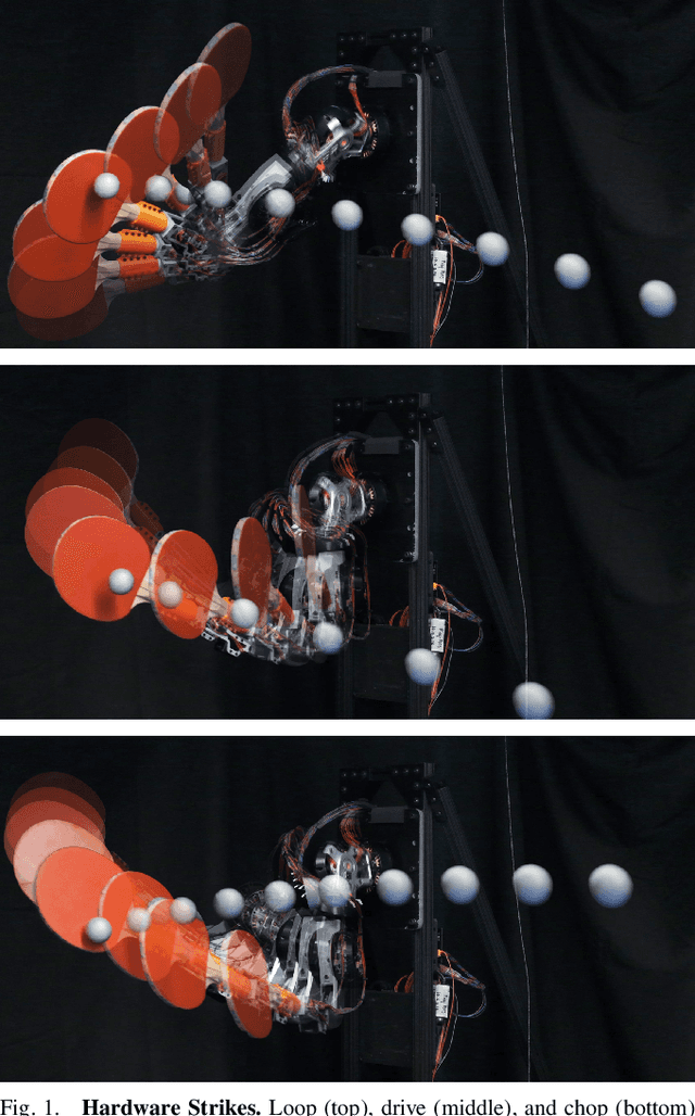 Figure 1 for High Speed Robotic Table Tennis Swinging Using Lightweight Hardware with Model Predictive Control