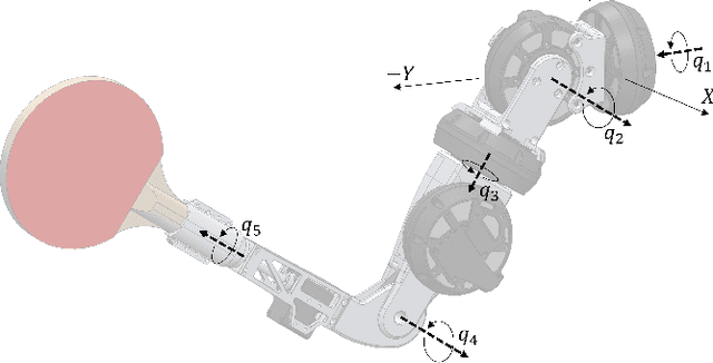 Figure 2 for High Speed Robotic Table Tennis Swinging Using Lightweight Hardware with Model Predictive Control