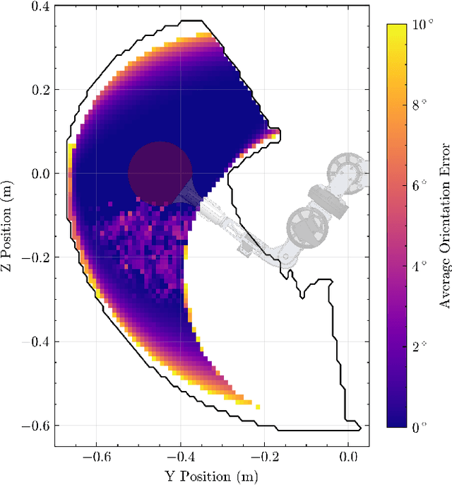 Figure 3 for High Speed Robotic Table Tennis Swinging Using Lightweight Hardware with Model Predictive Control