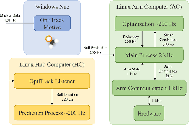 Figure 4 for High Speed Robotic Table Tennis Swinging Using Lightweight Hardware with Model Predictive Control
