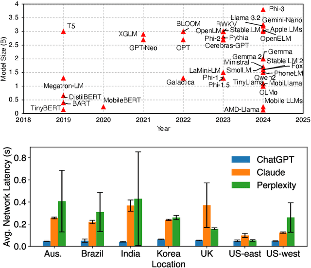Figure 1 for Edge-First Language Model Inference: Models, Metrics, and Tradeoffs