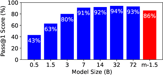 Figure 2 for Edge-First Language Model Inference: Models, Metrics, and Tradeoffs