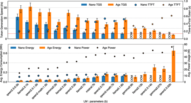 Figure 3 for Edge-First Language Model Inference: Models, Metrics, and Tradeoffs
