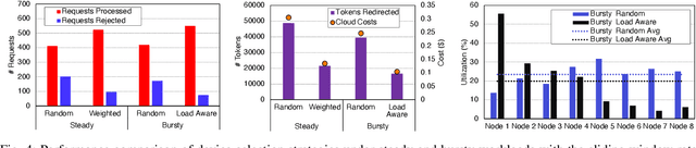 Figure 4 for Edge-First Language Model Inference: Models, Metrics, and Tradeoffs