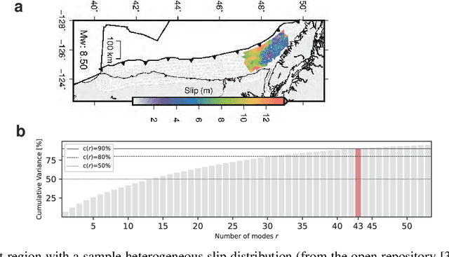 Figure 2 for On the performance of sequential Bayesian update for database of diverse tsunami scenarios
