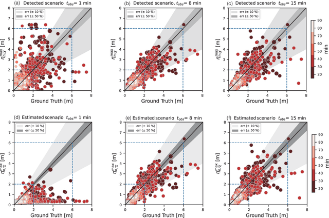 Figure 4 for On the performance of sequential Bayesian update for database of diverse tsunami scenarios