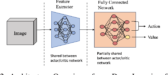 Figure 2 for Enhancing Privacy and Security of Autonomous UAV Navigation