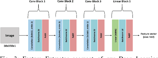 Figure 3 for Enhancing Privacy and Security of Autonomous UAV Navigation