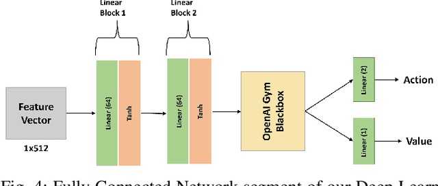 Figure 4 for Enhancing Privacy and Security of Autonomous UAV Navigation