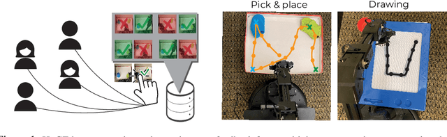Figure 1 for Breadcrumbs to the Goal: Goal-Conditioned Exploration from Human-in-the-Loop Feedback
