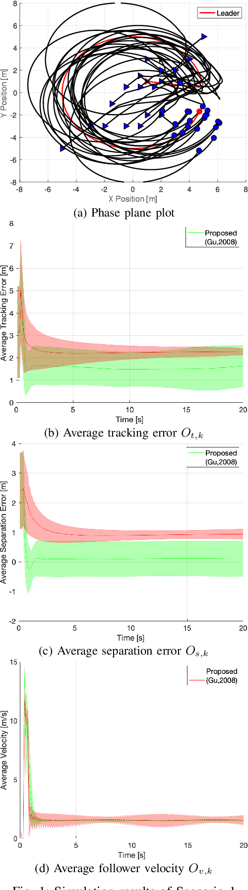 Figure 1 for An Adaptive Fuzzy Reinforcement Learning Cooperative Approach for the Autonomous Control of Flock Systems