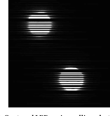 Figure 3 for Detecting and Controlling Smart Lights with LiTalk