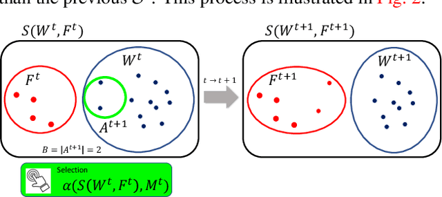 Figure 3 for ALWOD: Active Learning for Weakly-Supervised Object Detection