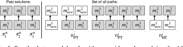 Figure 1 for A Probabilistic Framework for Modular Continual Learning
