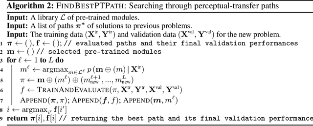 Figure 3 for A Probabilistic Framework for Modular Continual Learning
