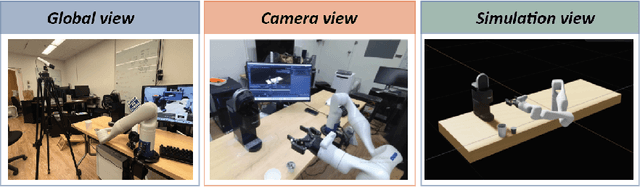 Figure 3 for Sim2Plan: Robot Motion Planning via Message Passing between Simulation and Reality