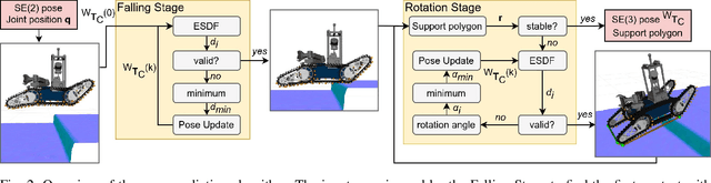 Figure 2 for Accurate Pose Prediction on Signed Distance Fields for Mobile Ground Robots in Rough Terrain