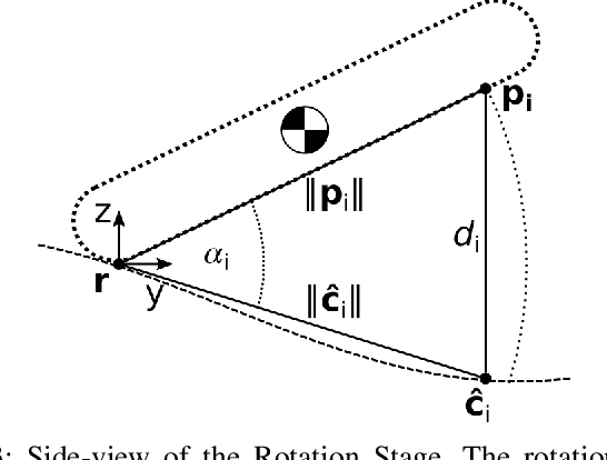 Figure 3 for Accurate Pose Prediction on Signed Distance Fields for Mobile Ground Robots in Rough Terrain