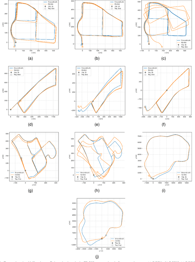 Figure 3 for FD-RIO: Fast Dense Radar Inertial Odometry