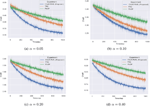 Figure 3 for RA-PbRL: Provably Efficient Risk-Aware Preference-Based Reinforcement Learning