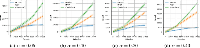 Figure 1 for RA-PbRL: Provably Efficient Risk-Aware Preference-Based Reinforcement Learning