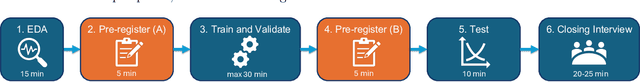 Figure 3 for Pre-registration for Predictive Modeling