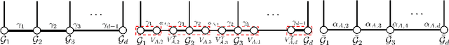 Figure 4 for Combining Particle and Tensor-network Methods for Partial Differential Equations via Sketching