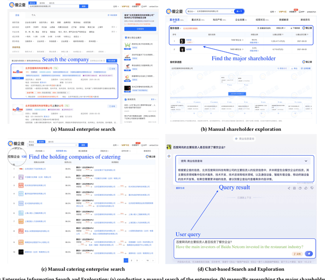 Figure 1 for EICopilot: Search and Explore Enterprise Information over Large-scale Knowledge Graphs with LLM-driven Agents
