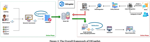 Figure 3 for EICopilot: Search and Explore Enterprise Information over Large-scale Knowledge Graphs with LLM-driven Agents