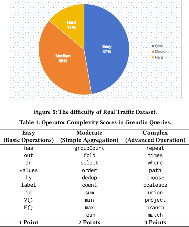 Figure 2 for EICopilot: Search and Explore Enterprise Information over Large-scale Knowledge Graphs with LLM-driven Agents