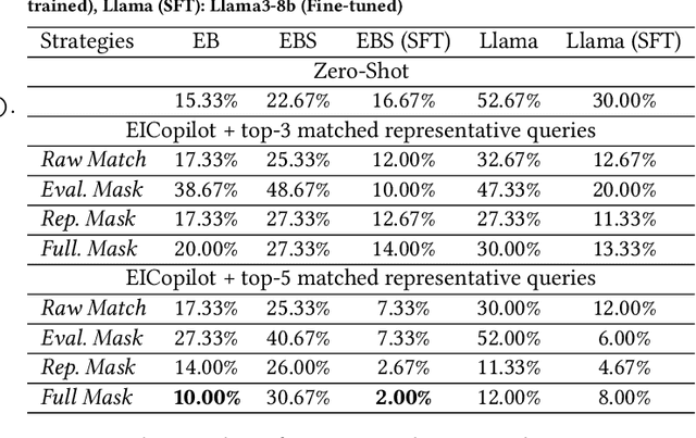 Figure 4 for EICopilot: Search and Explore Enterprise Information over Large-scale Knowledge Graphs with LLM-driven Agents