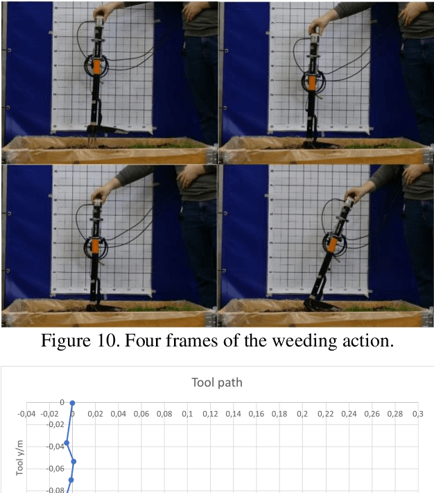 Figure 2 for A Weeding Robot for Seedling Removal