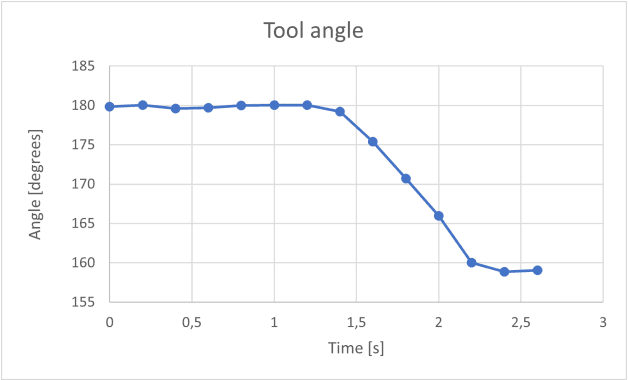 Figure 3 for A Weeding Robot for Seedling Removal